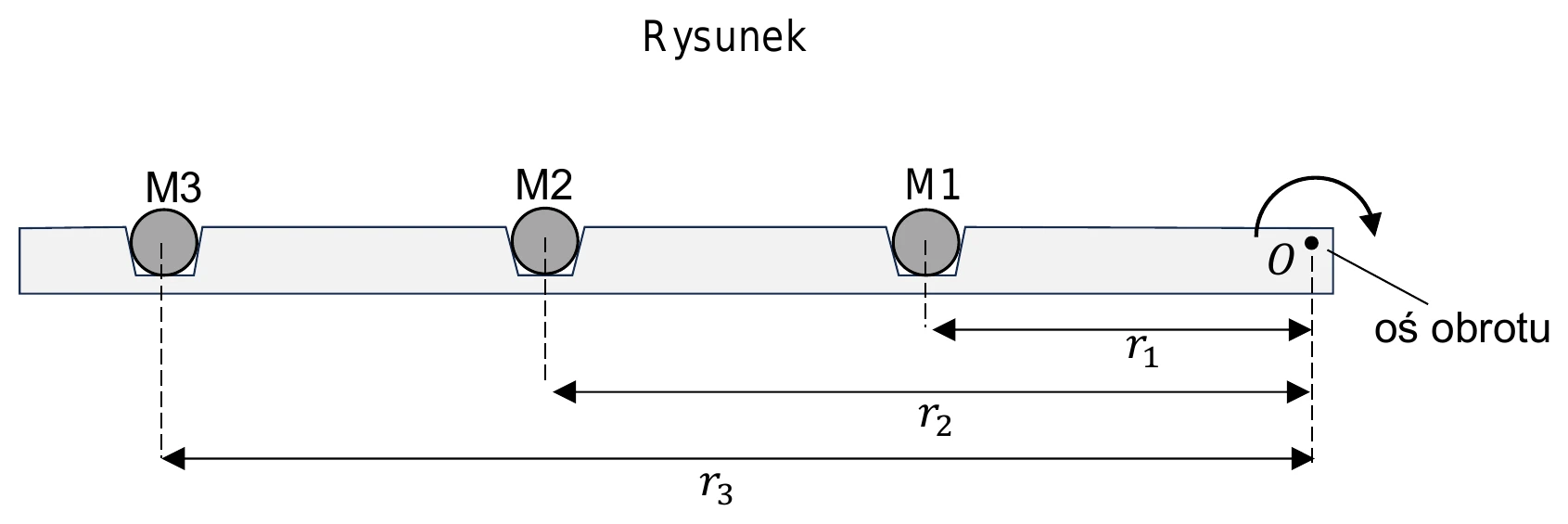 Rysunek