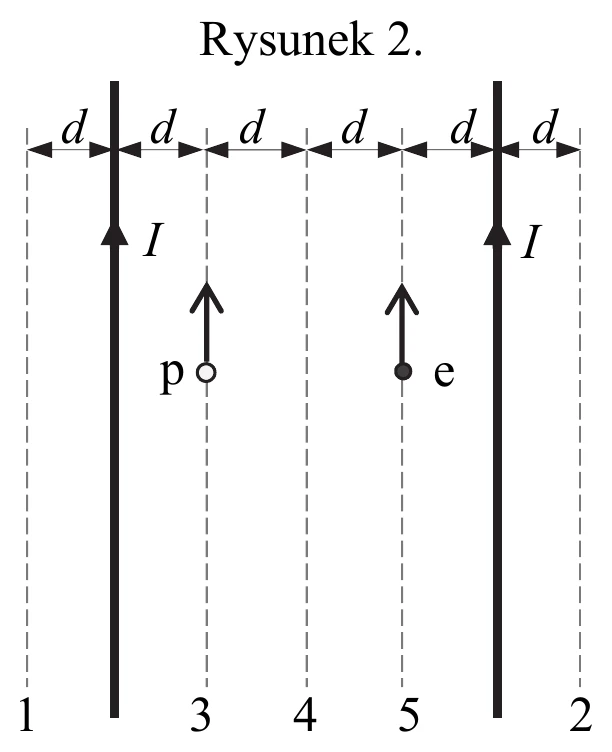 schemat pola magnetycznego