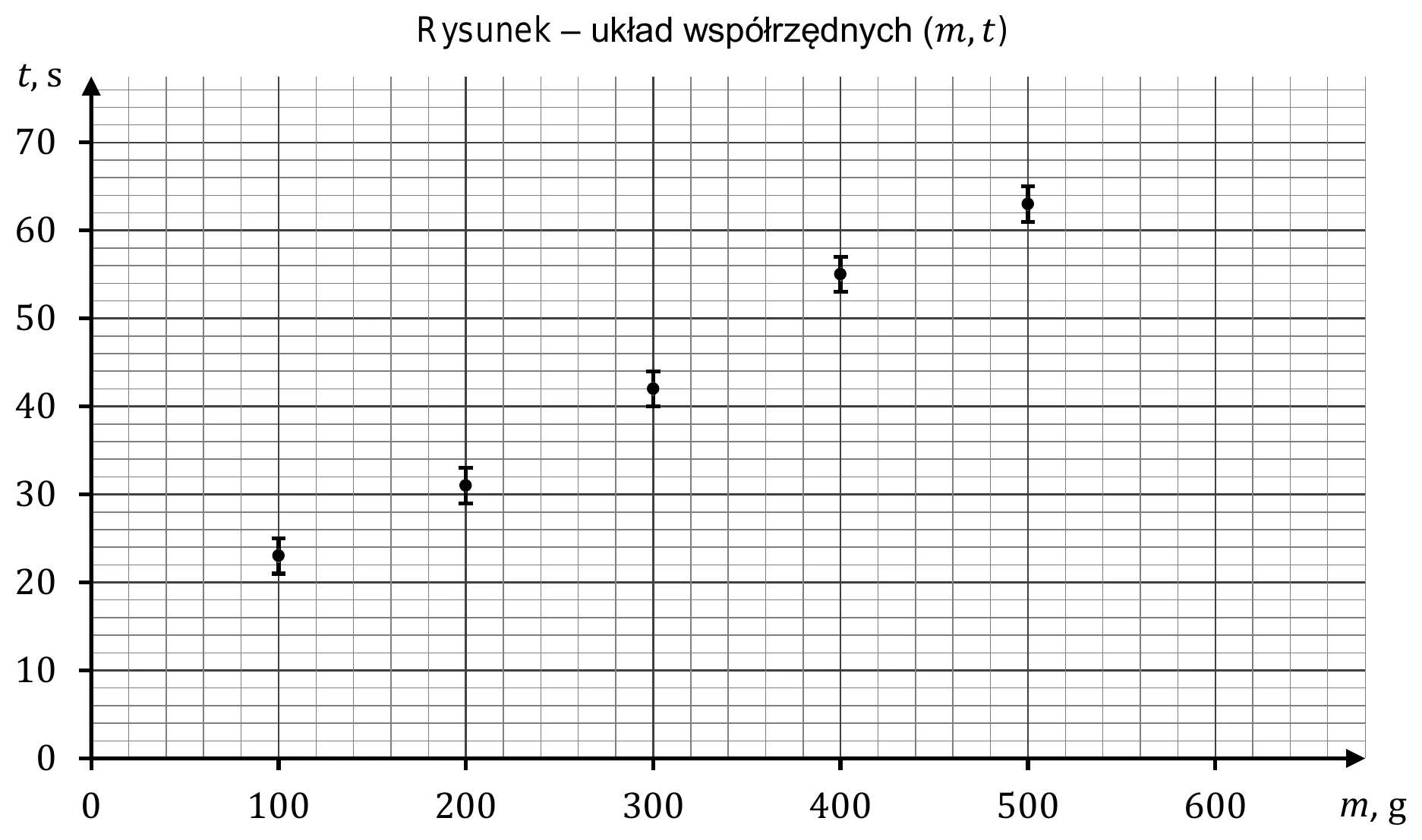 rysunek_układ