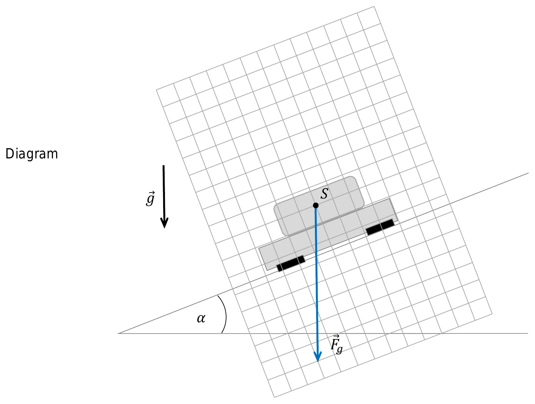 Diagram