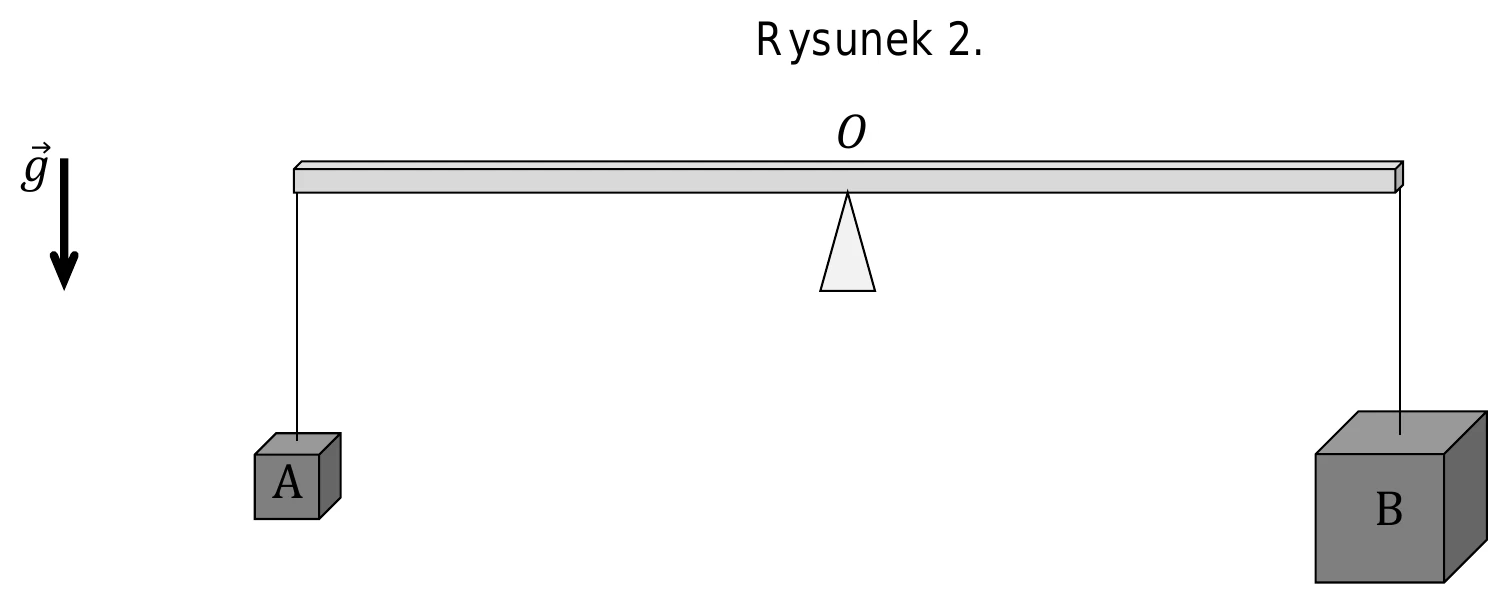 Rysunek 2.