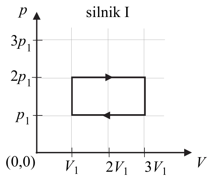 silnik I