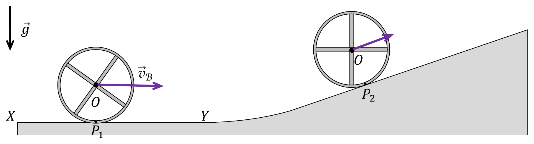 schemat ruchu bryły