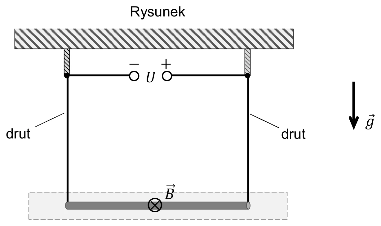 Rysunek