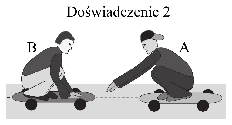 Doświadczenie 2