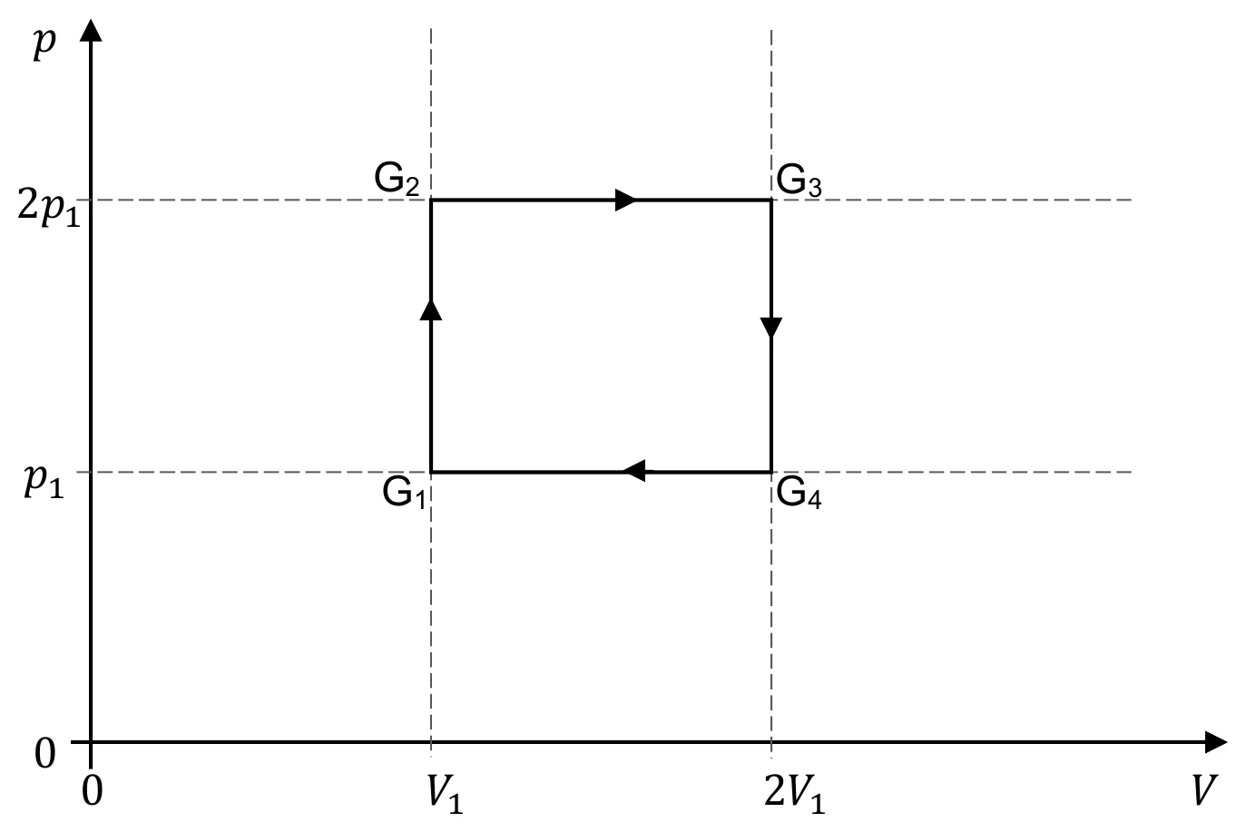diagram pV