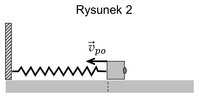 Rysunek 2