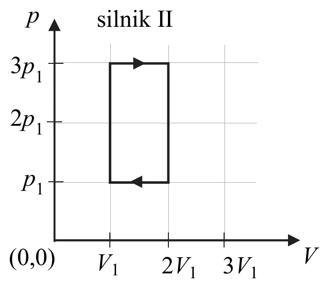 silnik II