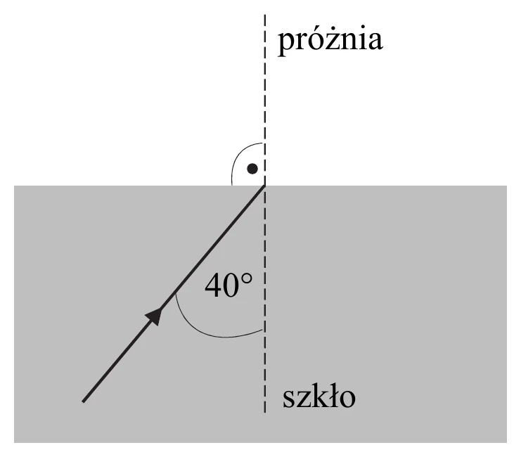 promien_swiatla