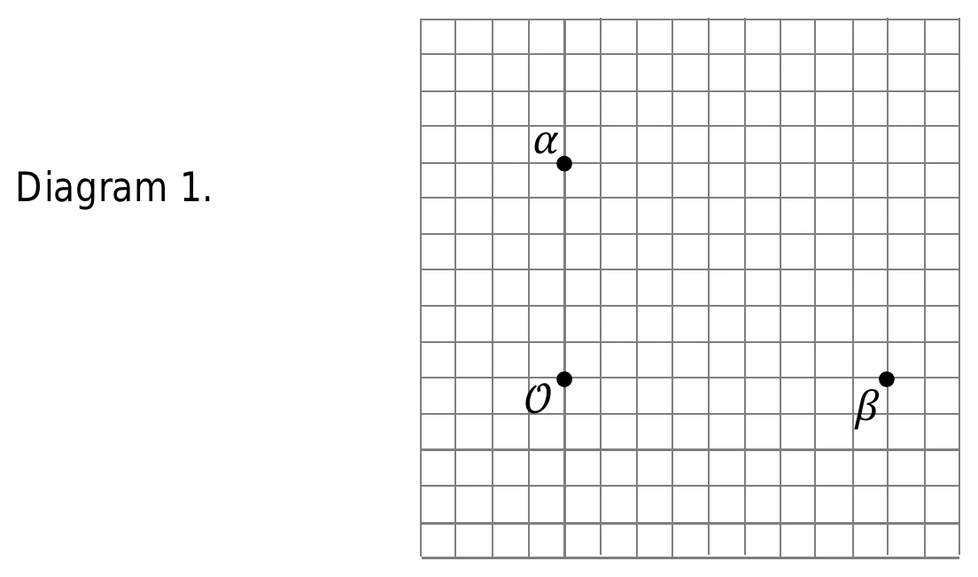 Diagram 1.