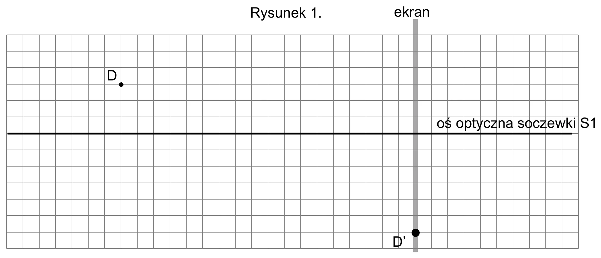 Rysunek 1