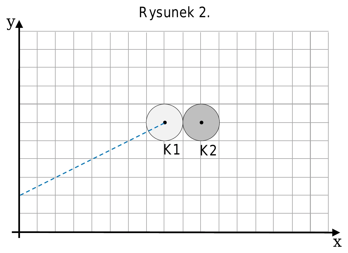 Rysunek 2