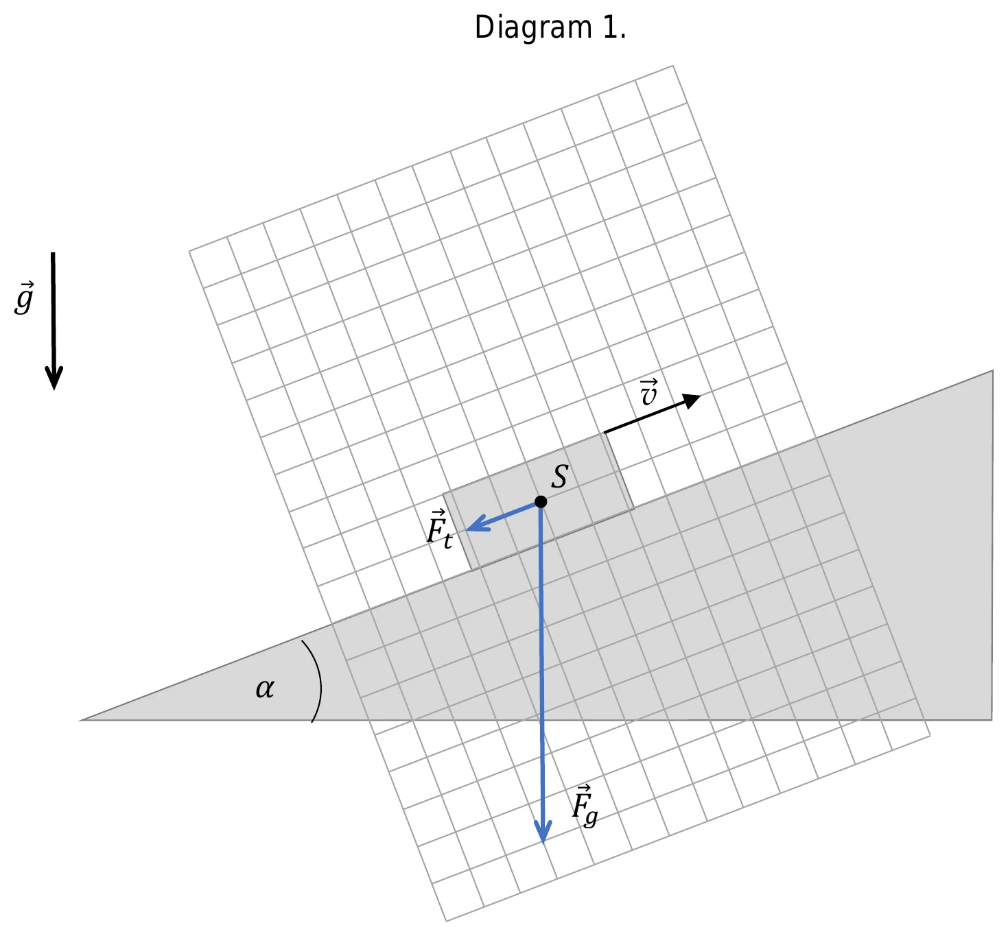 Diagram 1