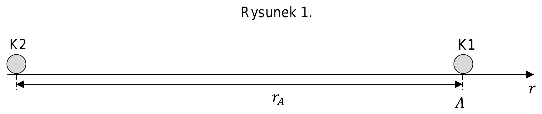 Rysunek 1