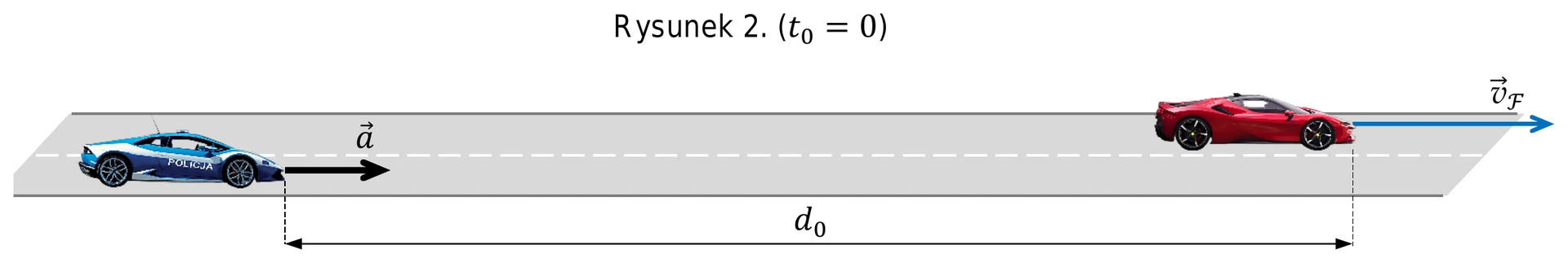 Rysunek 2