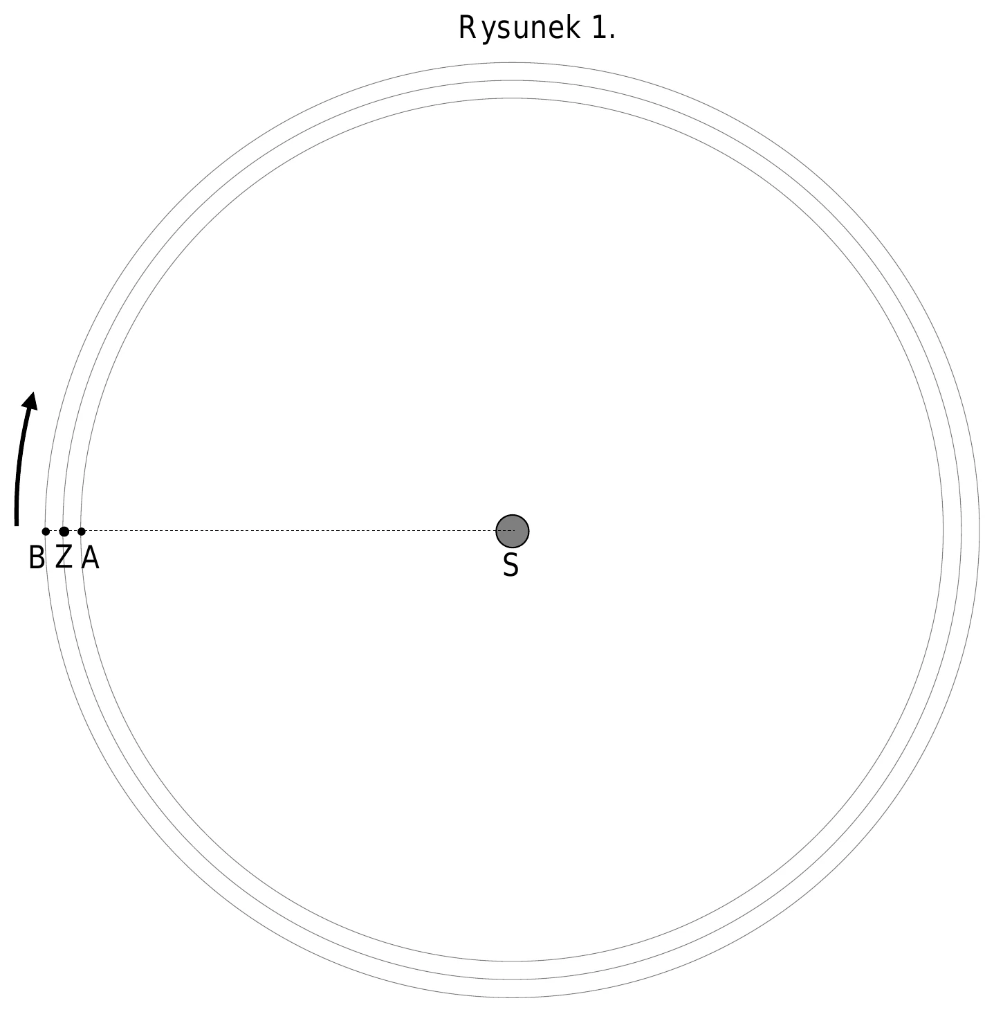 Rysunek 1.
