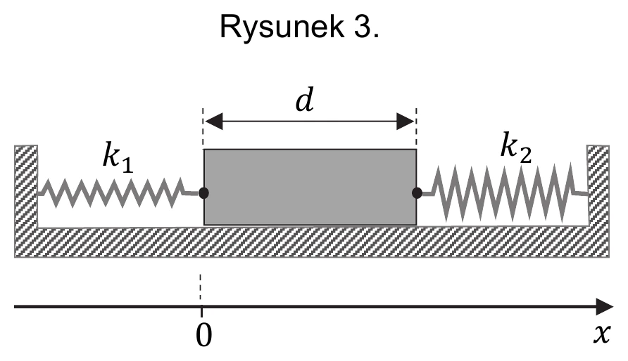 Rysunek 3