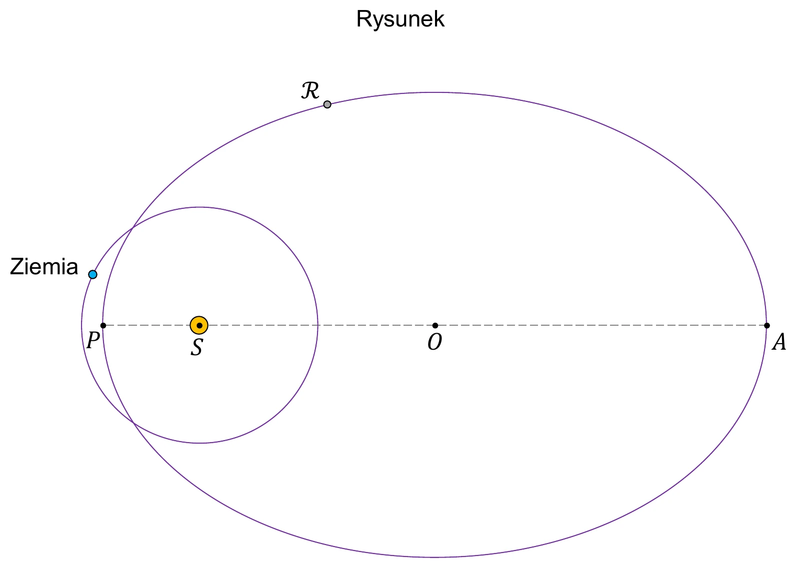 rysunek_orbit
