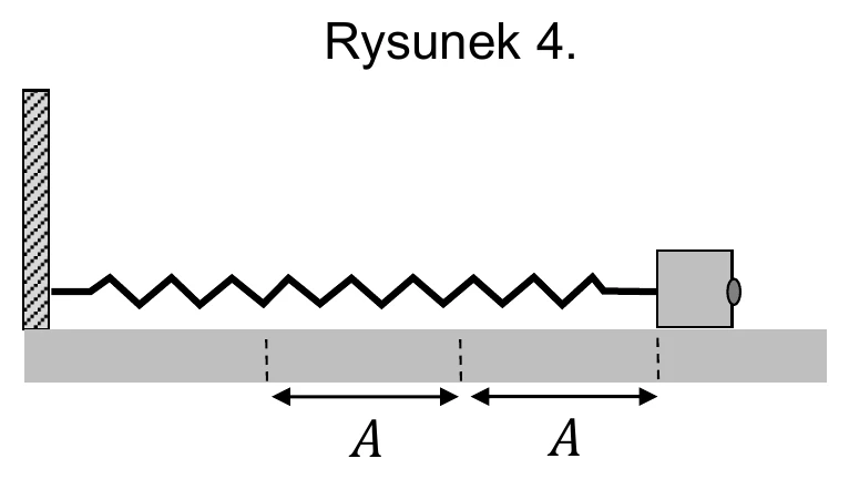 Rysunek 4.