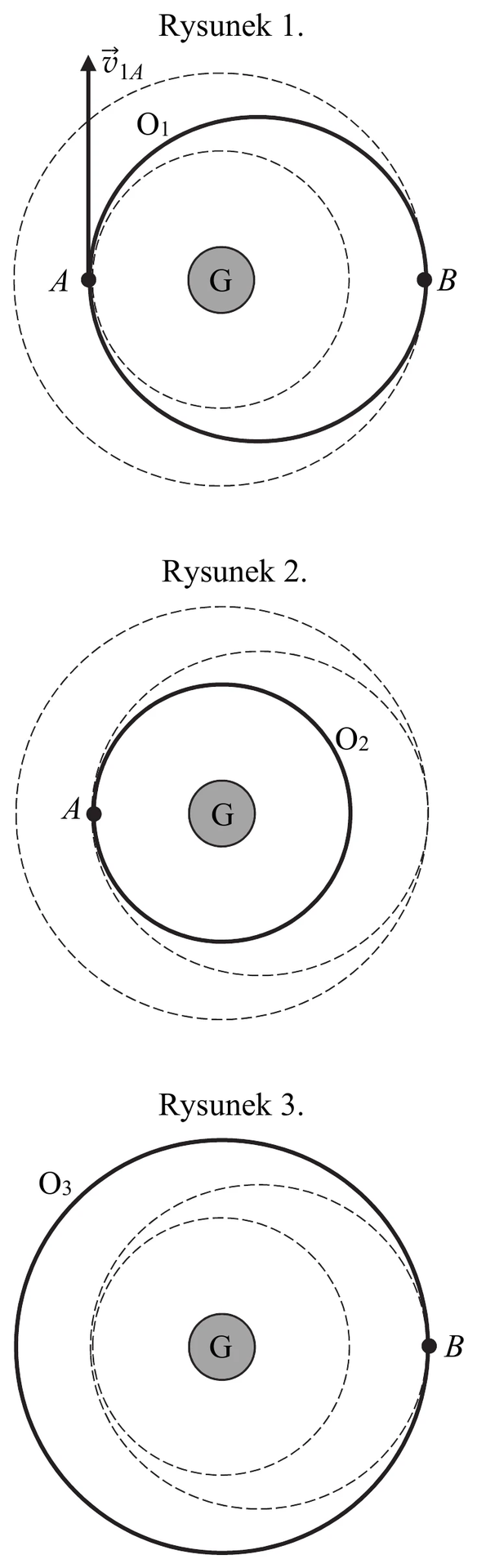 rys_1_orbita_eliptyczna
