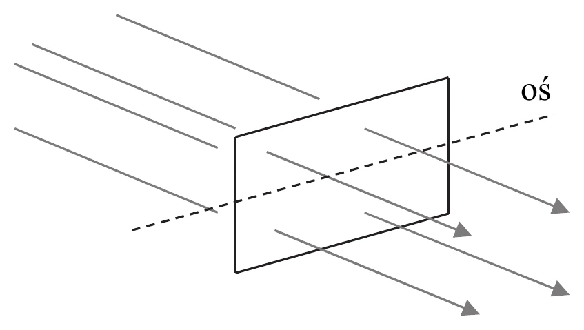ramka_z_drutu_w_polu_magnetycznym