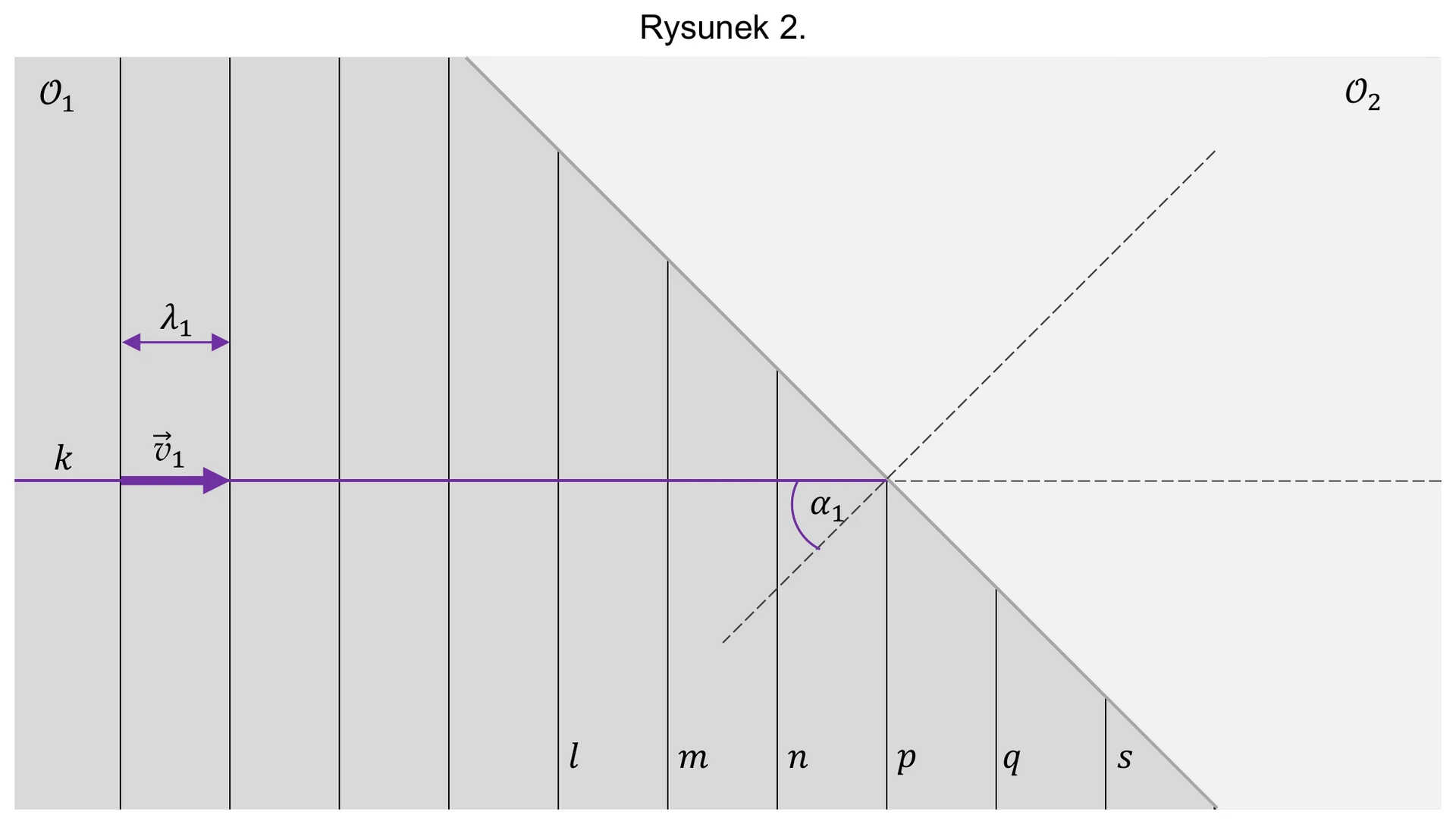 Rysunek 2