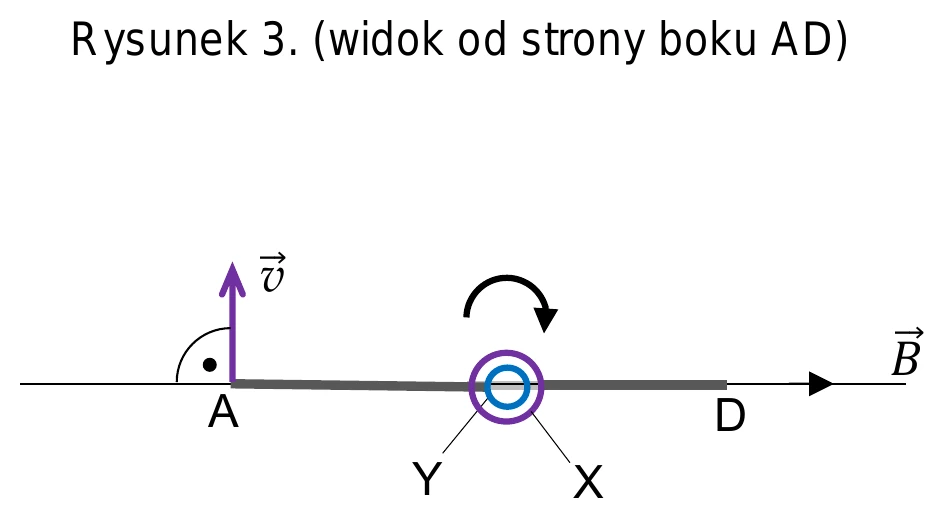 widok od strony boku AD