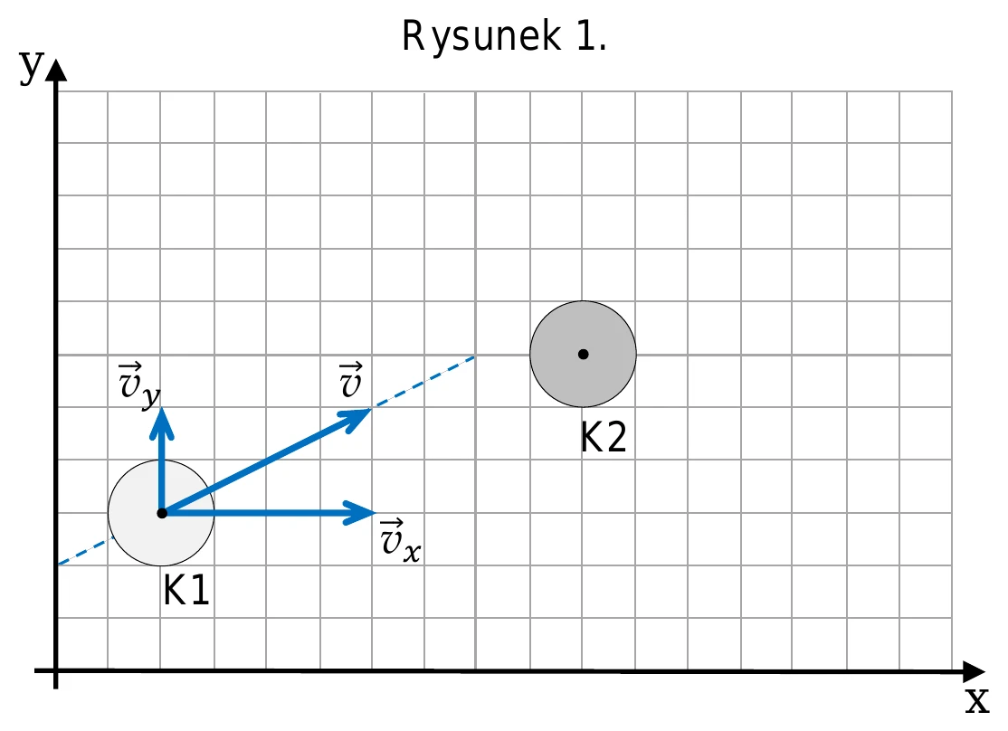 Rysunek 1
