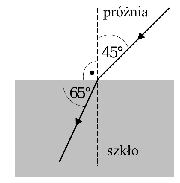 kąty
