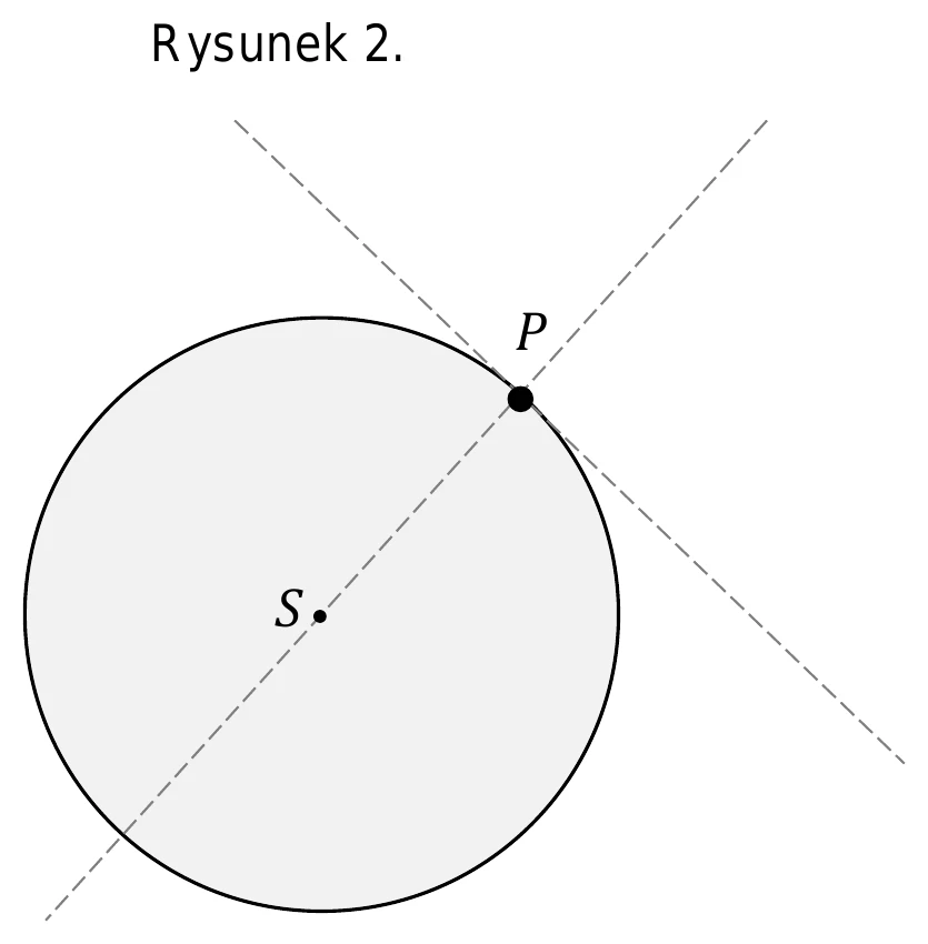 Rysunek 2