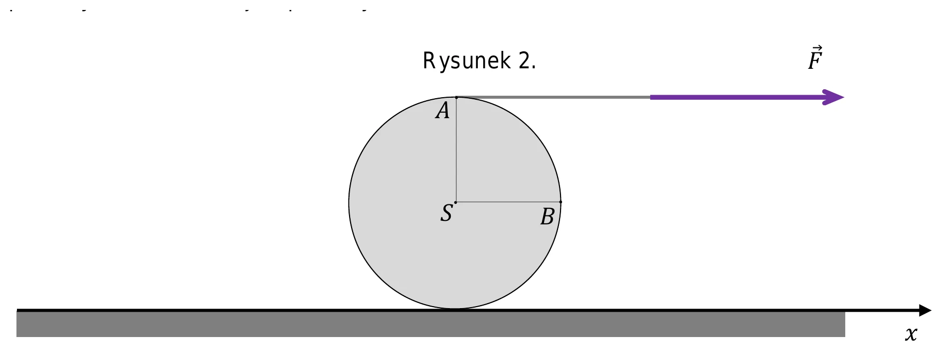 Rysunek 2