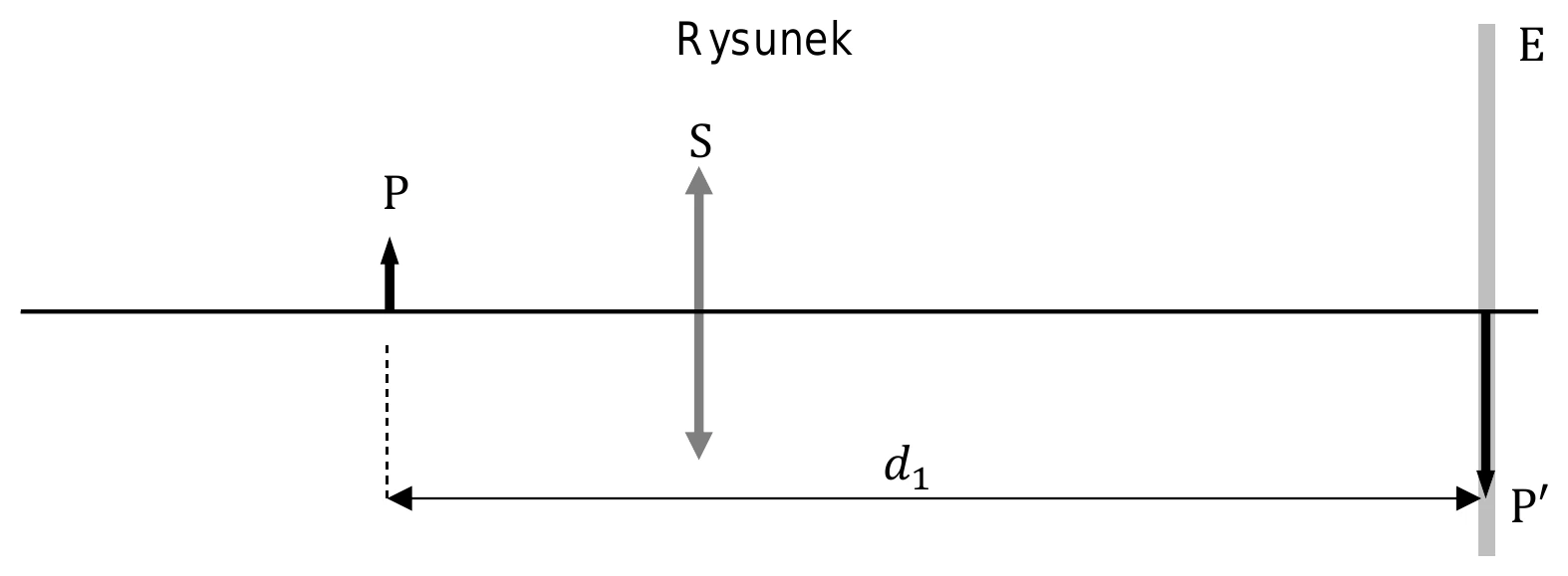 Rysunek