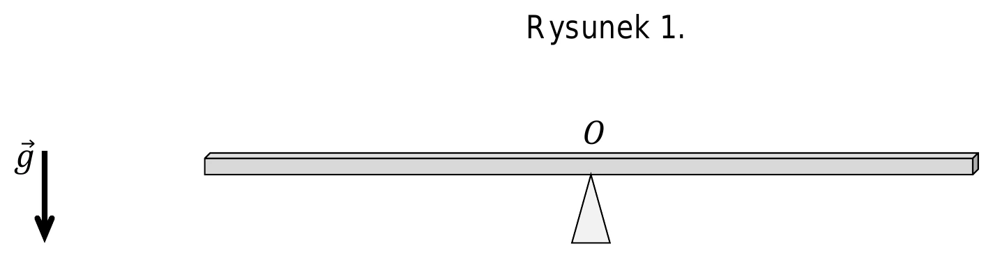 Rysunek 1.