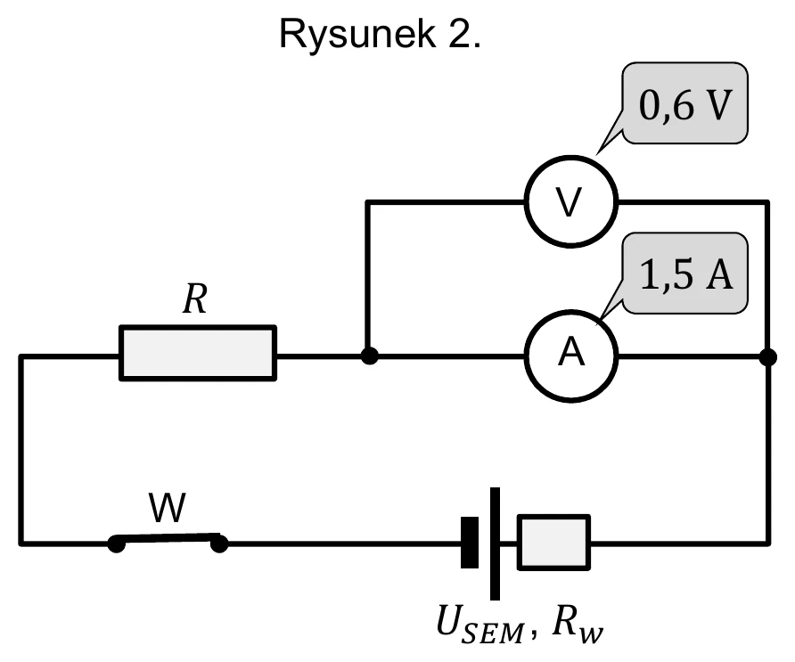 Rysunek 2.