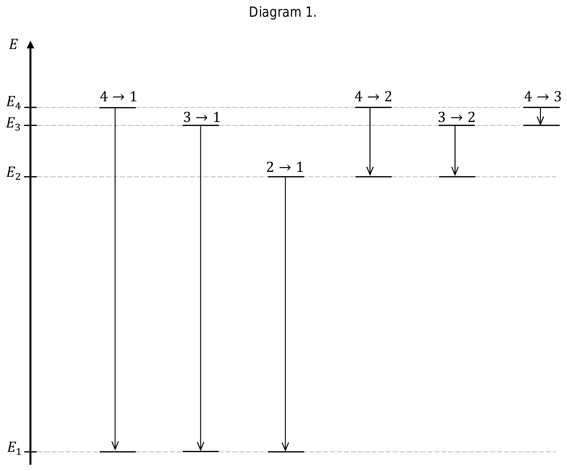 Diagram 1