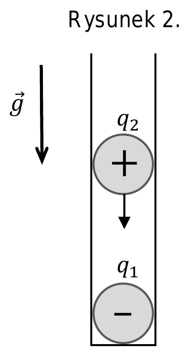 Rysunek 2