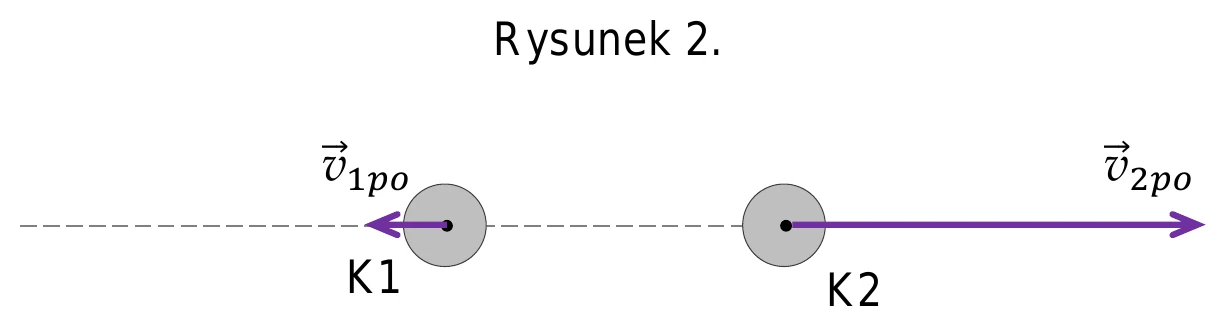 Rysunek 2.
