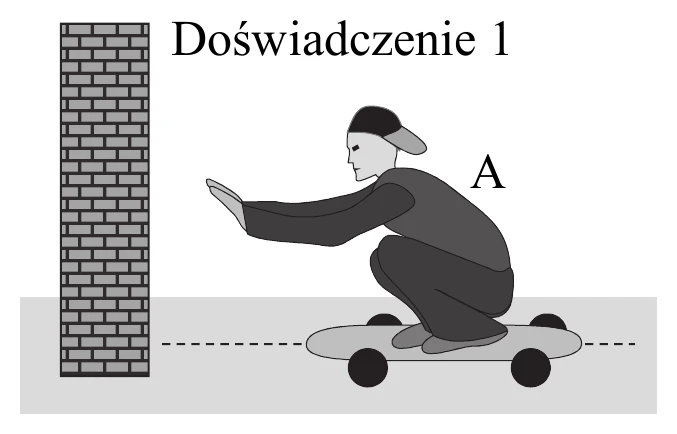 Doświadczenie 1