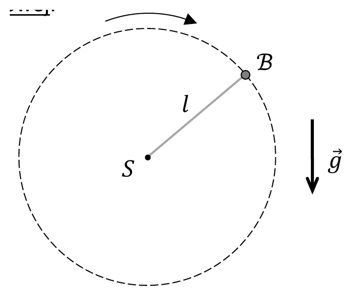 schemat ruchu ciala B