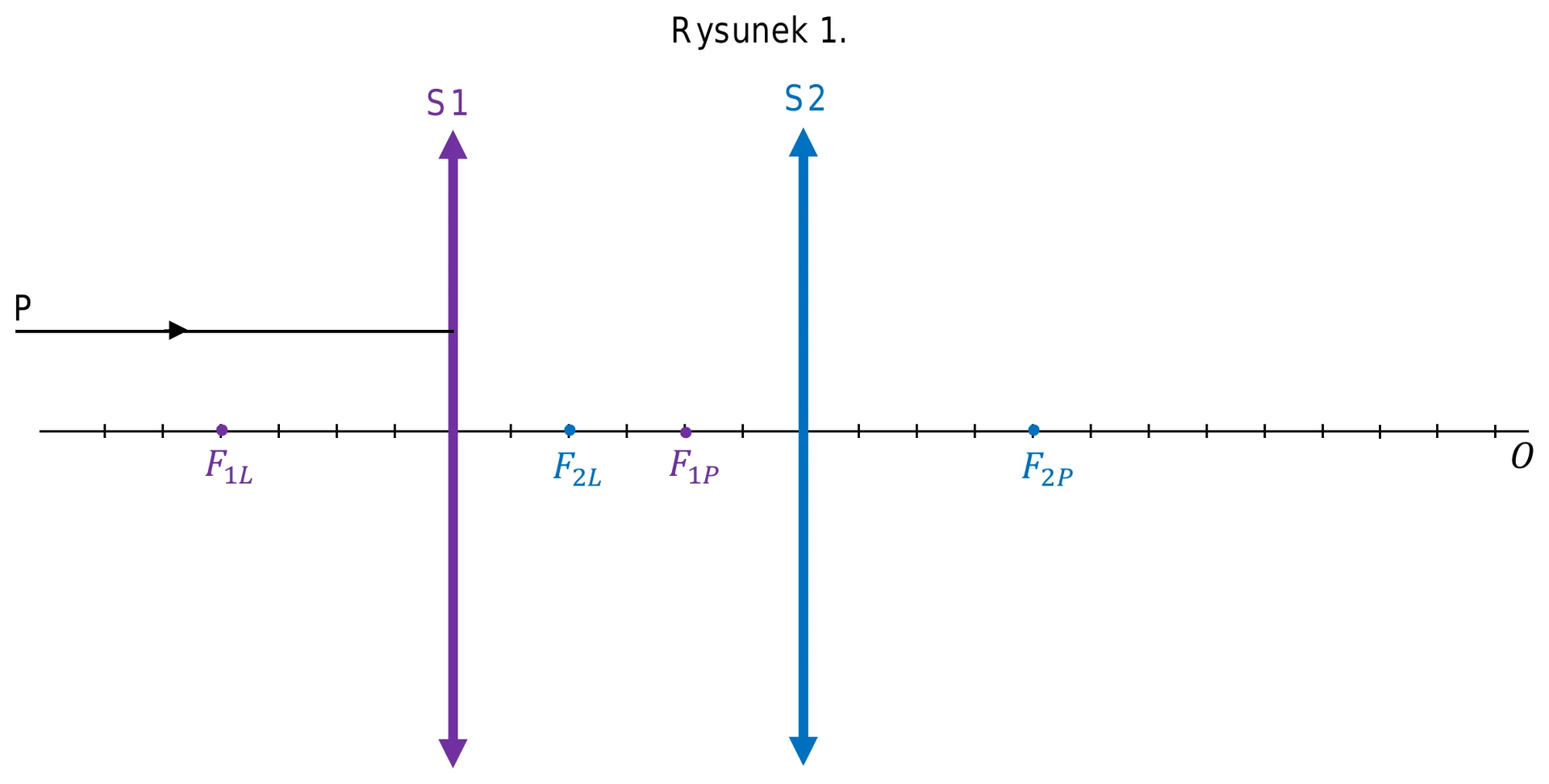 Rysunek 1.