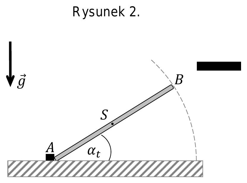 Rysunek 2.