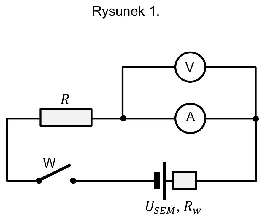 Rysunek 1.