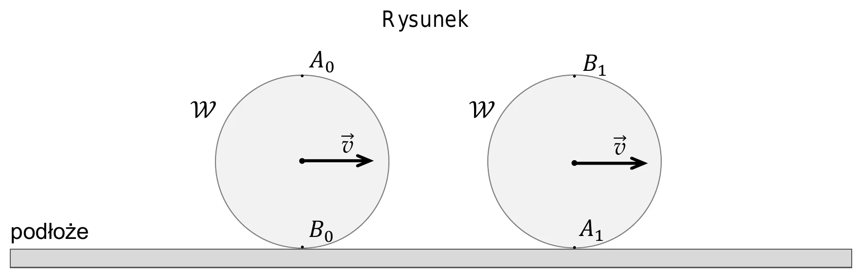 Rysunek