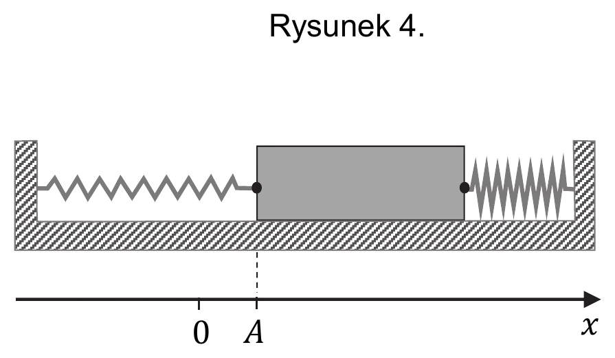 Rysunek 4