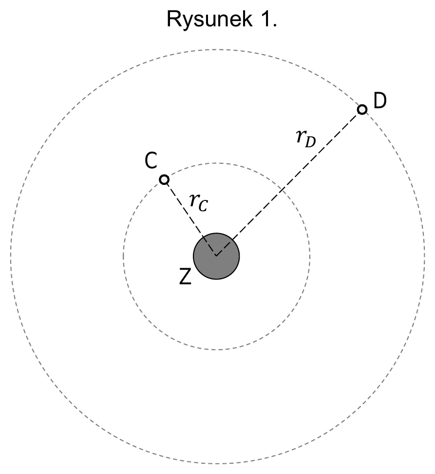 Rysunek 1