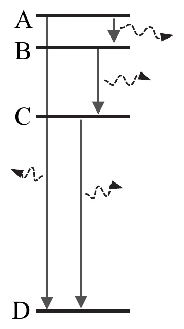 diagram poziomow energetycznych