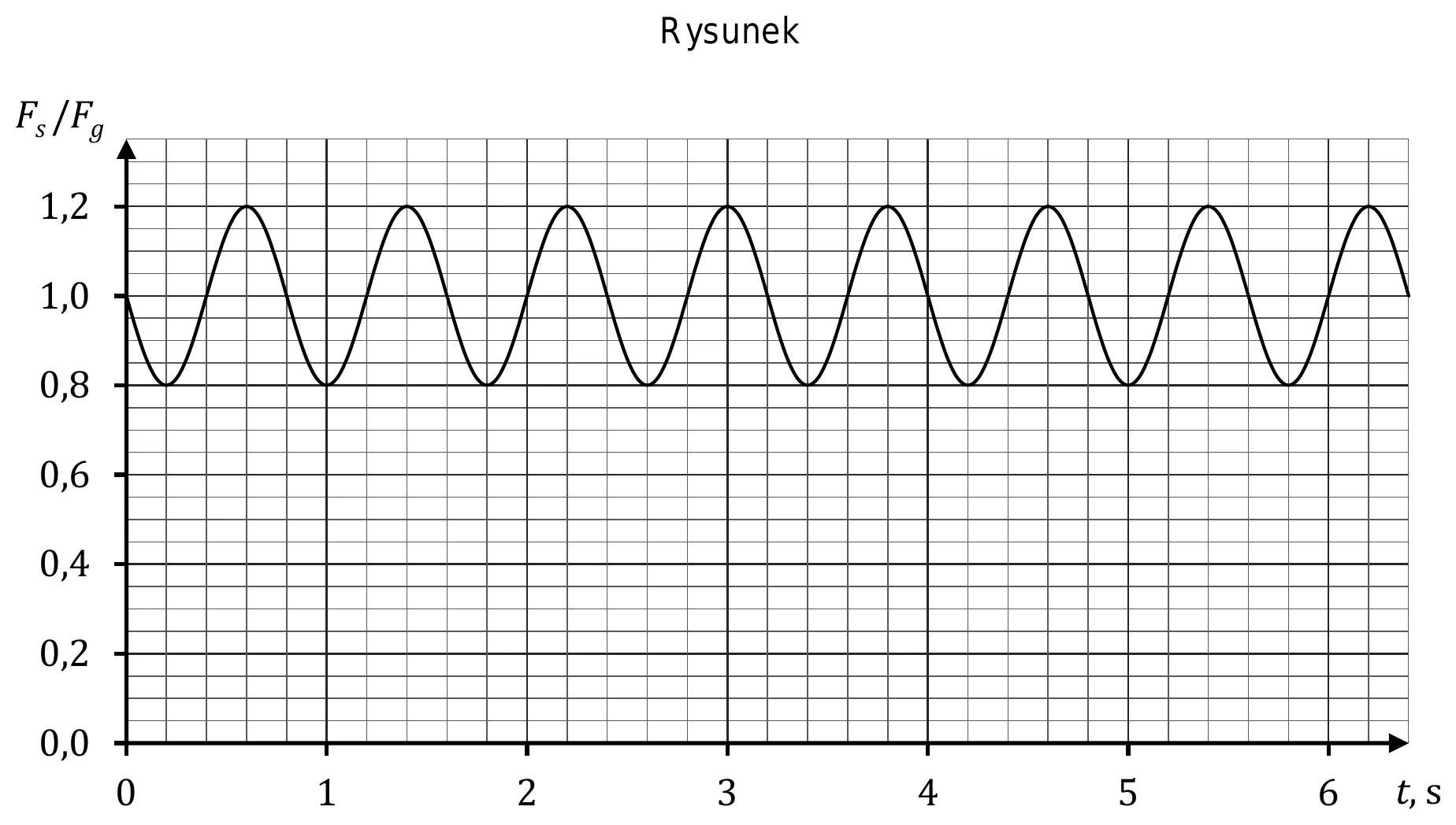 Rysunek