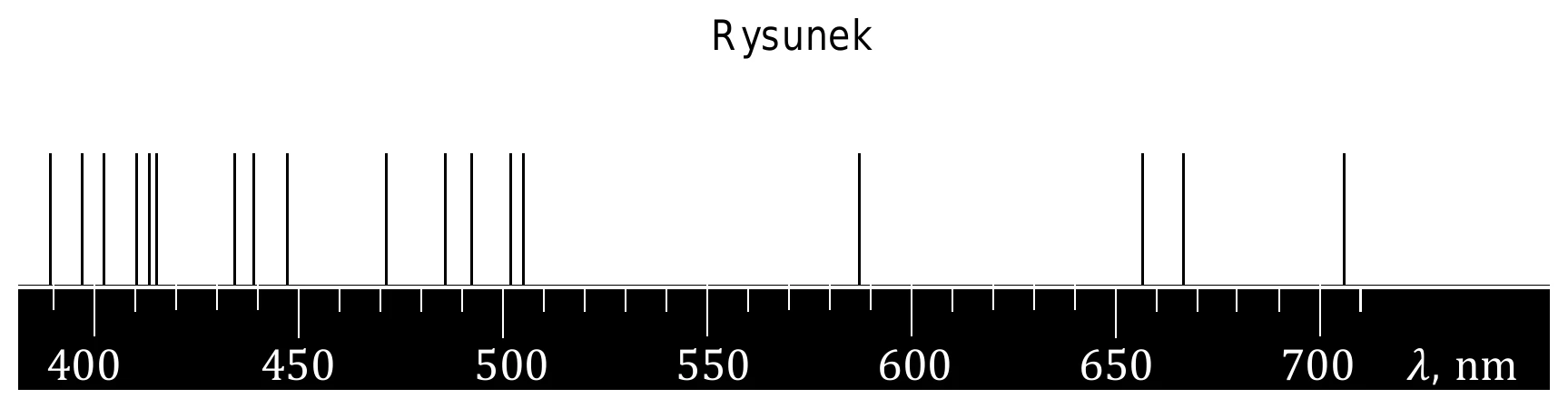 Rysunek