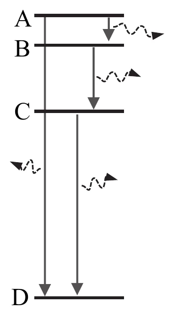 schemat przejść elektronu