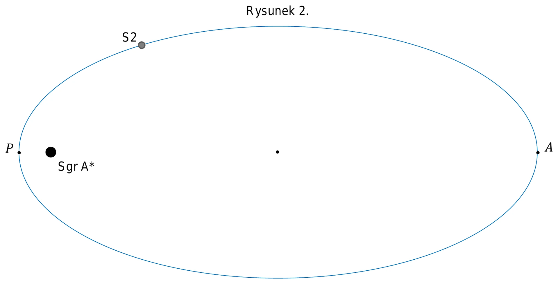 Rysunek 2